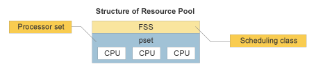 File system mechanism