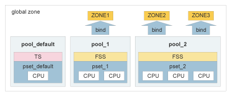 Network mechanism