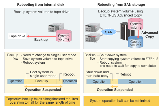 figure1