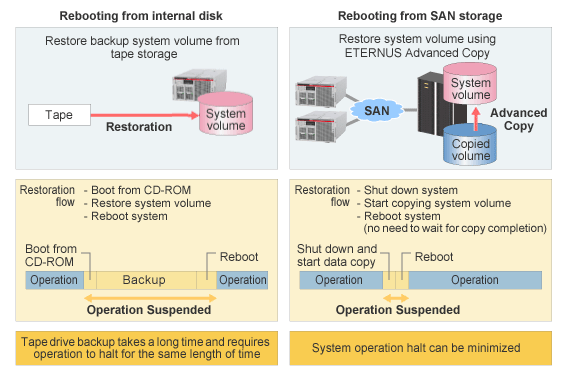 figure2