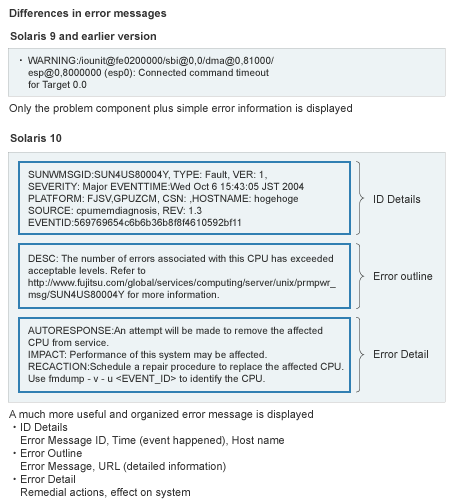 Picture : Differences in error messages