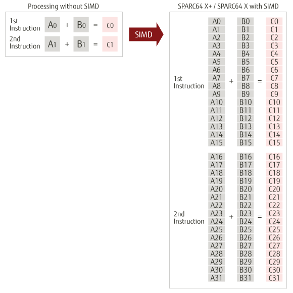 Figure 03