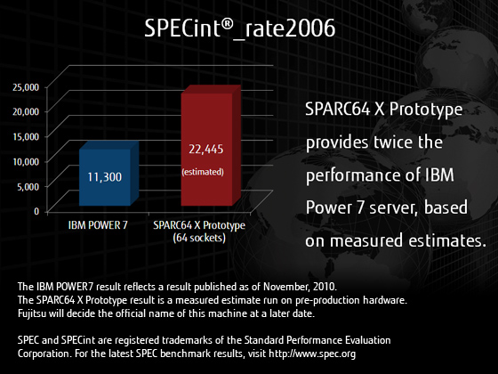 SPECint®_rate2006