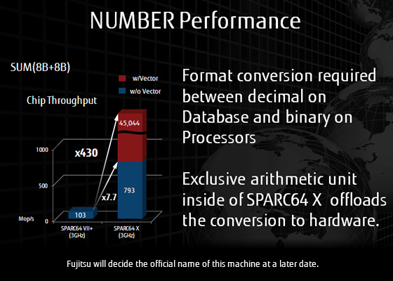 NUMBER Performance