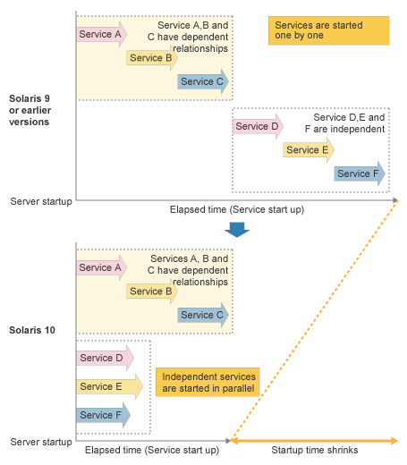 Picture : Swift system startup