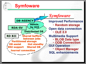 Symfoware