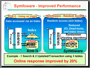 Symfoware Improved Performance