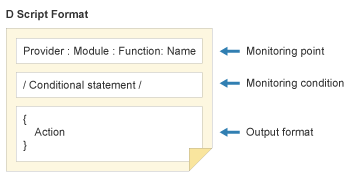 Picture : D script format