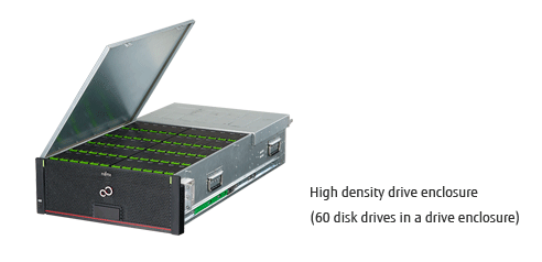 High density drive enclosure