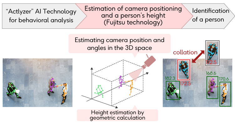 Schematic images of our developed technology