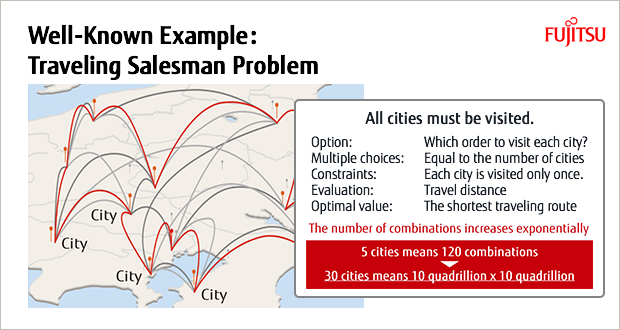 Example of traveling salesman problem
