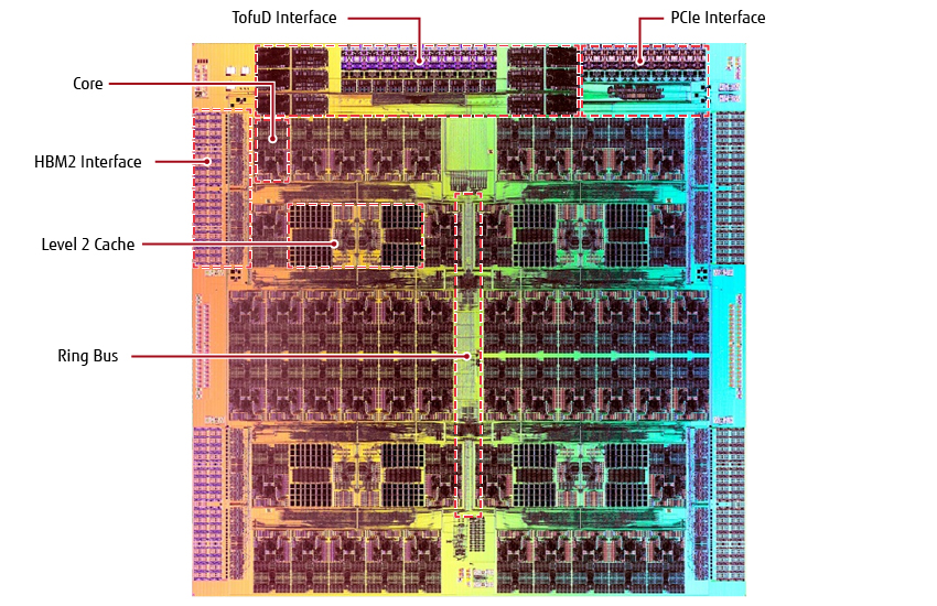 Así es el superordenador más potente del mundo de Fujitsu 1