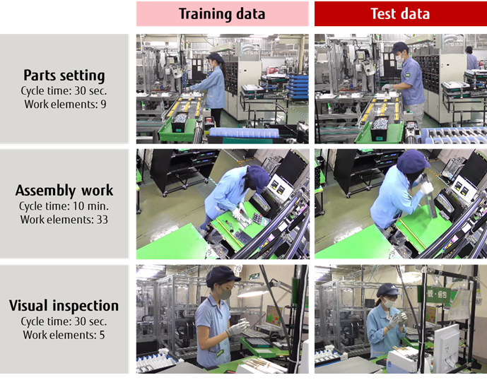 Fig.3 Target work and various data in technical verification