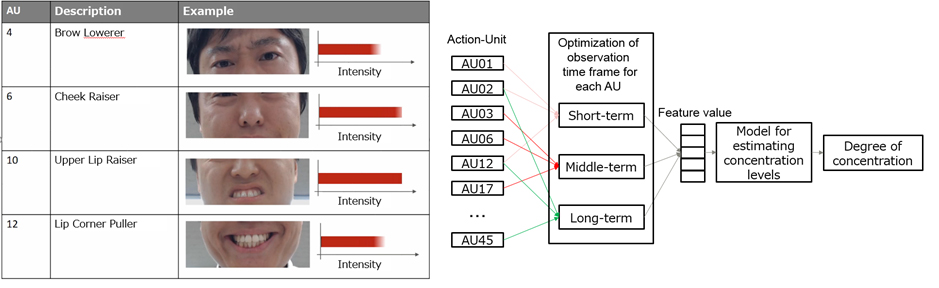 Fig. 1 New method overview