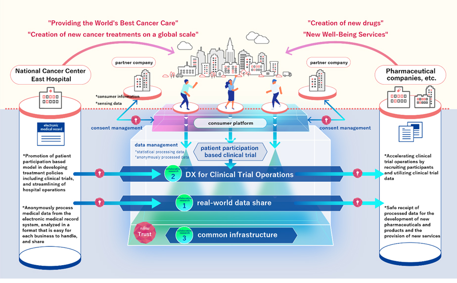 Overview of the Joint Research Project