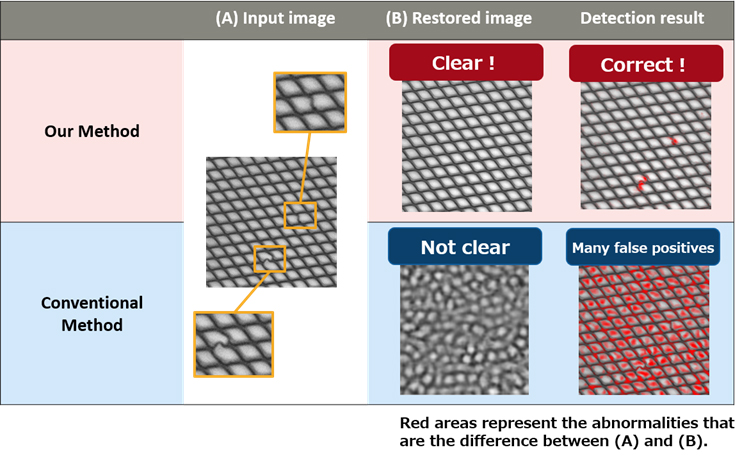 Fig 2. Comparison with the prior art