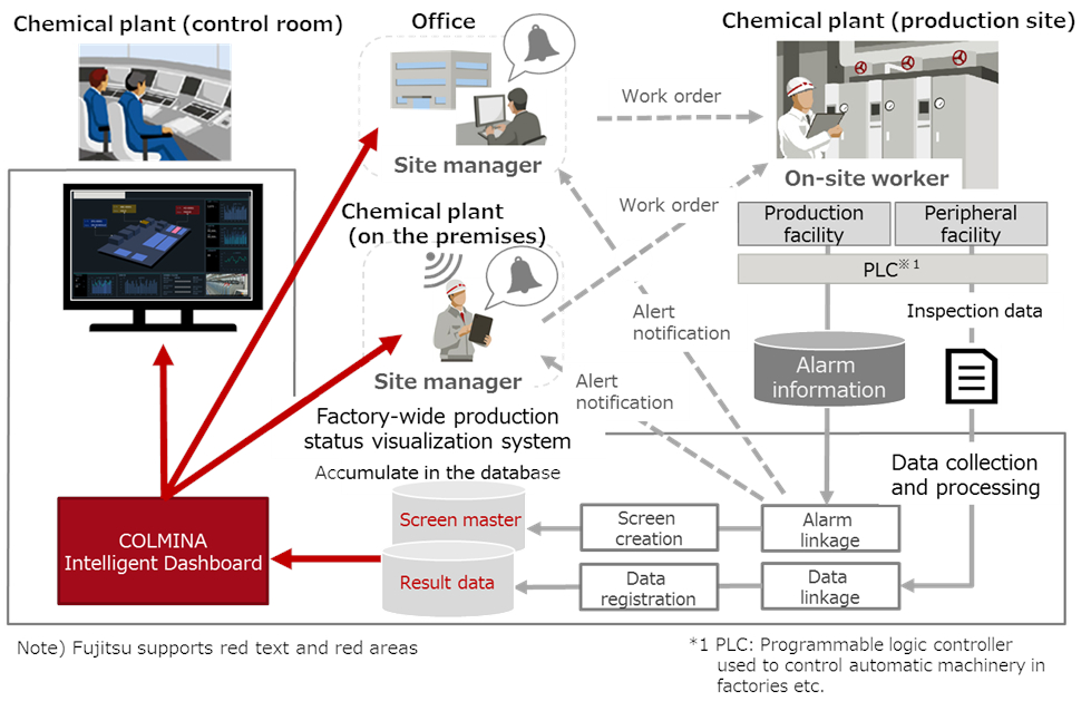 System Overview