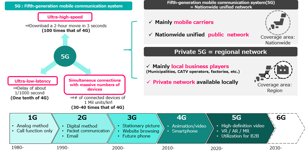 About 5G