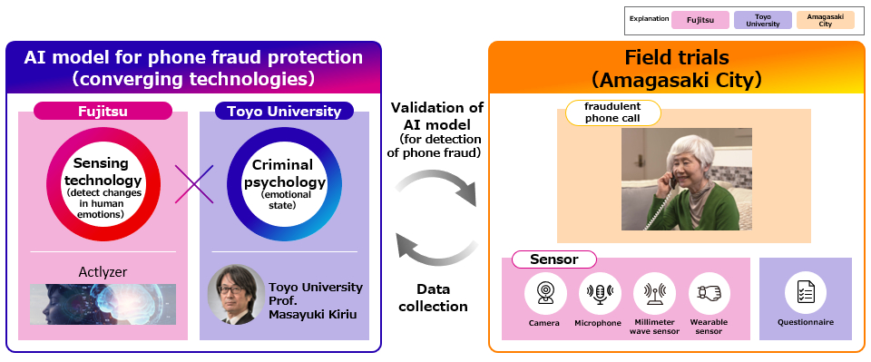 Image of the joint research