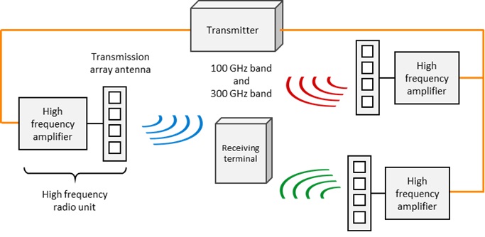 Figure: Image of the joint trials