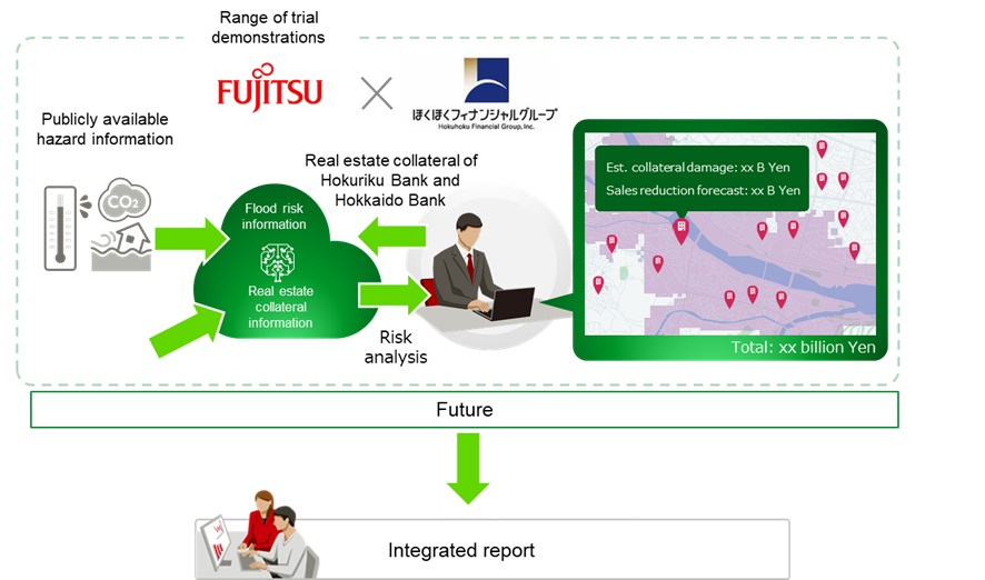 Figure: Overview of the initiative