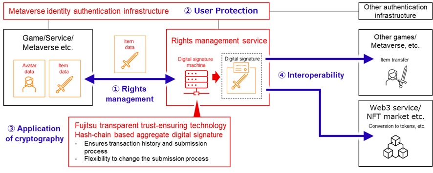 Figure 1: Model Overview