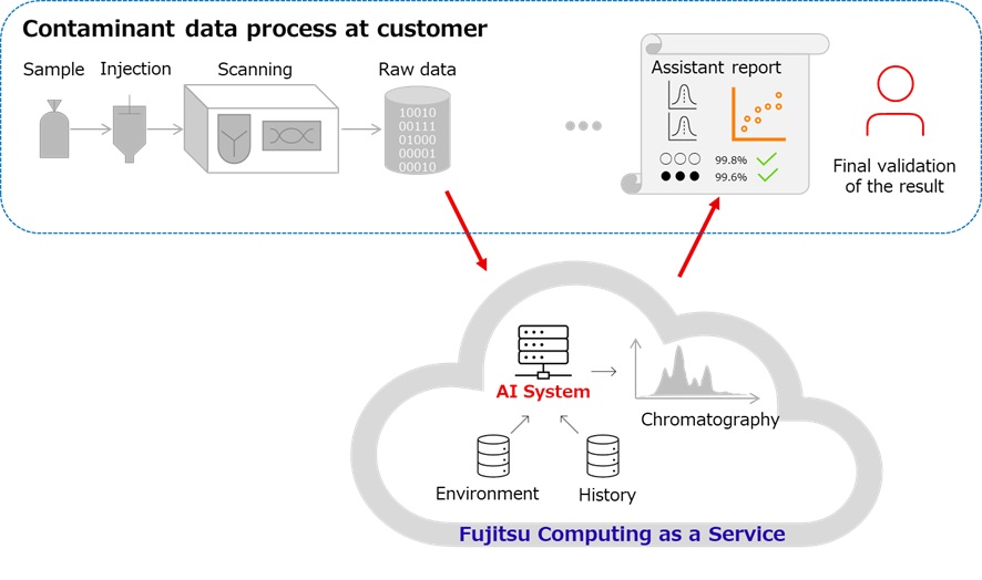 Figure: Image of the service