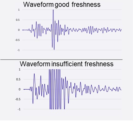 Image 2: Differentiations in waveforms of freshness quality that are easy to detect with the human eye