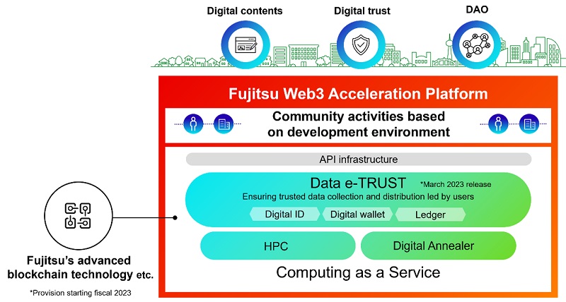 What is a experience id? (Talent Hub) - Platform Usage Support - Developer  Forum