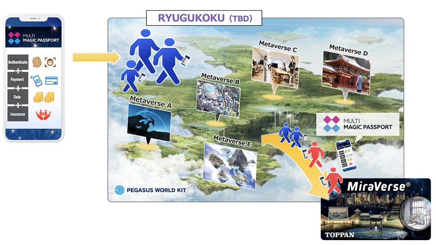 RYUGUKOKU (TBD)