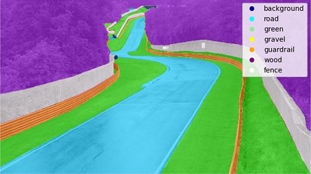 Image of Segmentation