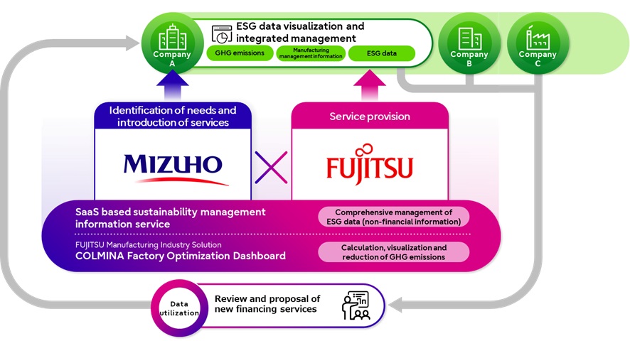 Figure: Image of the joint project