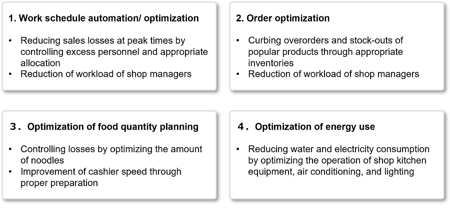 Figure 2: Expected results of the service