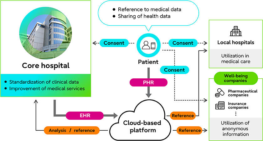 Image: Overall image of the initiative