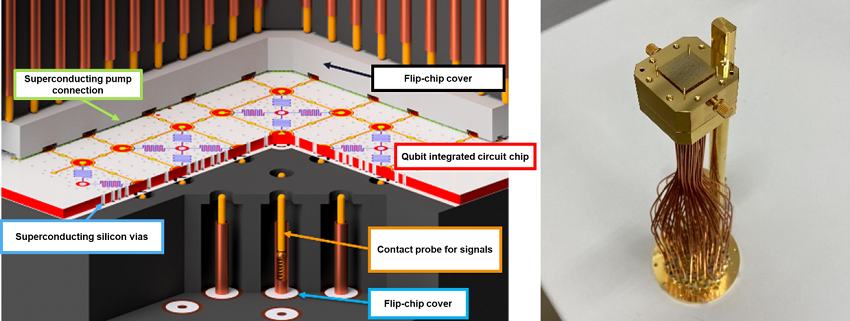 Figure 2: Perpendicular wiring packages