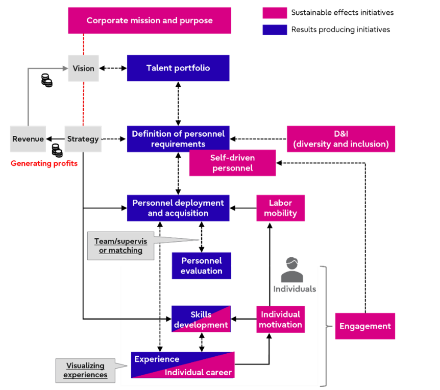 Figure 1. Image of the human capital enhancement model