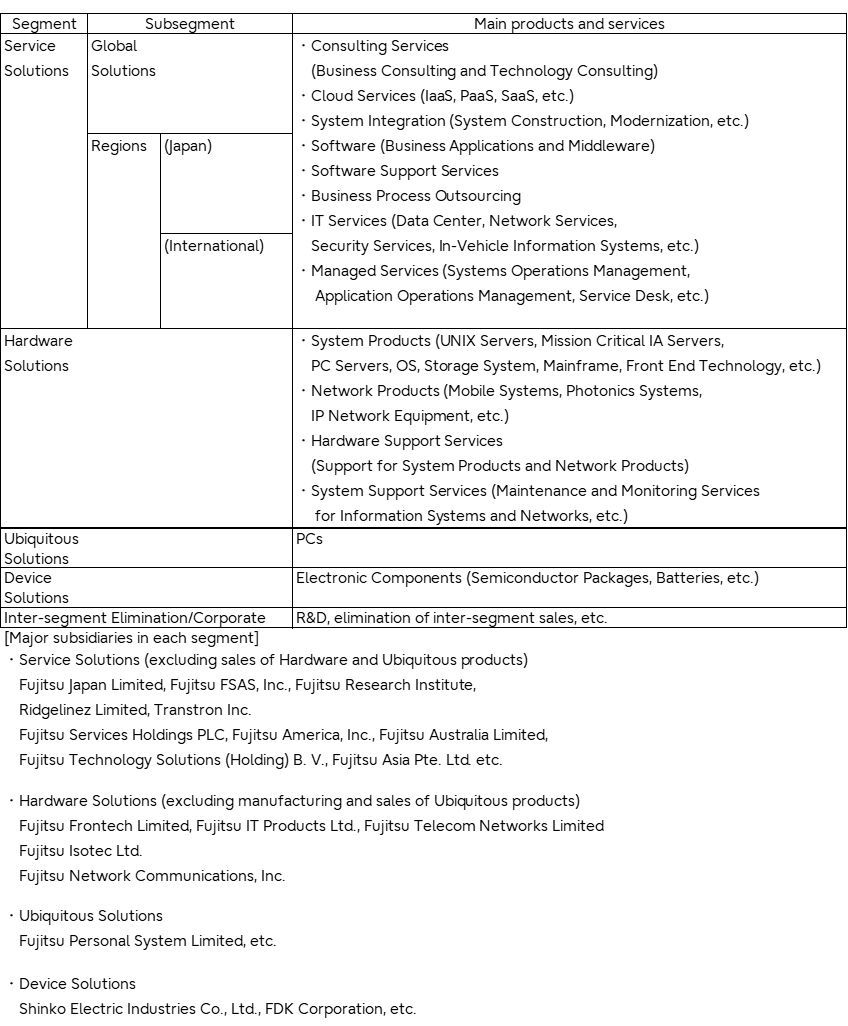 Types of products and services under the new segments