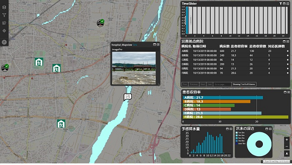 Reporting the number of disaster-stricken facilities and people and proposing countermeasures