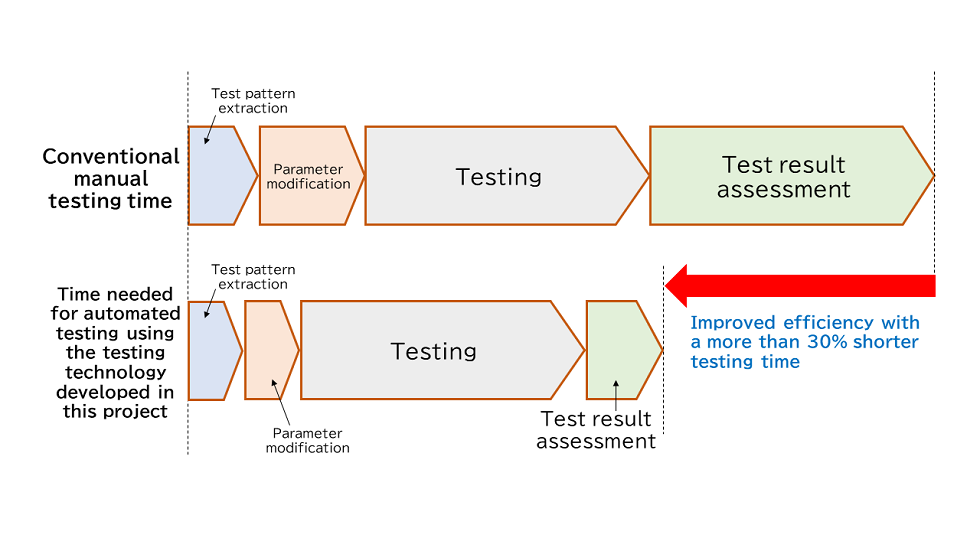 Figure 1: Overview and results of the project