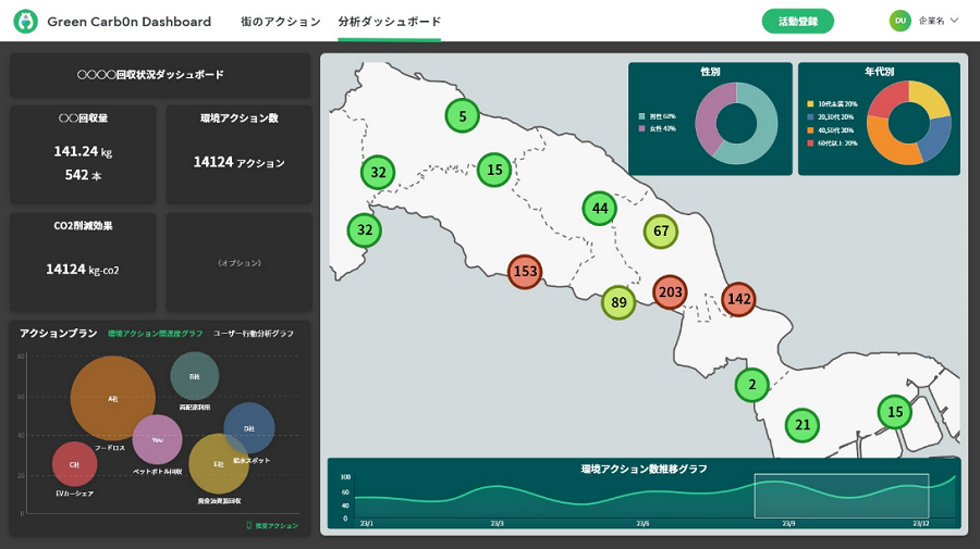 Figure 2: Business dashboard screen image (in Japanese)