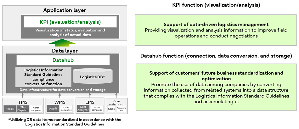 Figure 1. Service concept