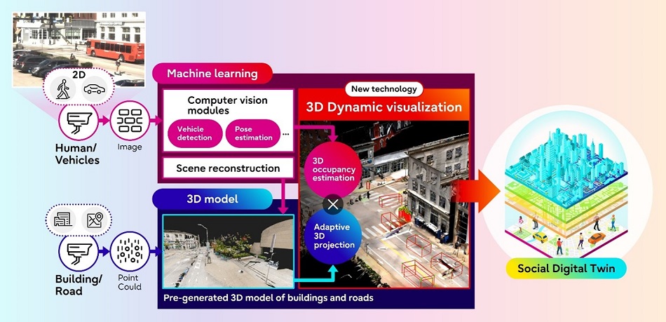 Figure 1. Outline of our approach