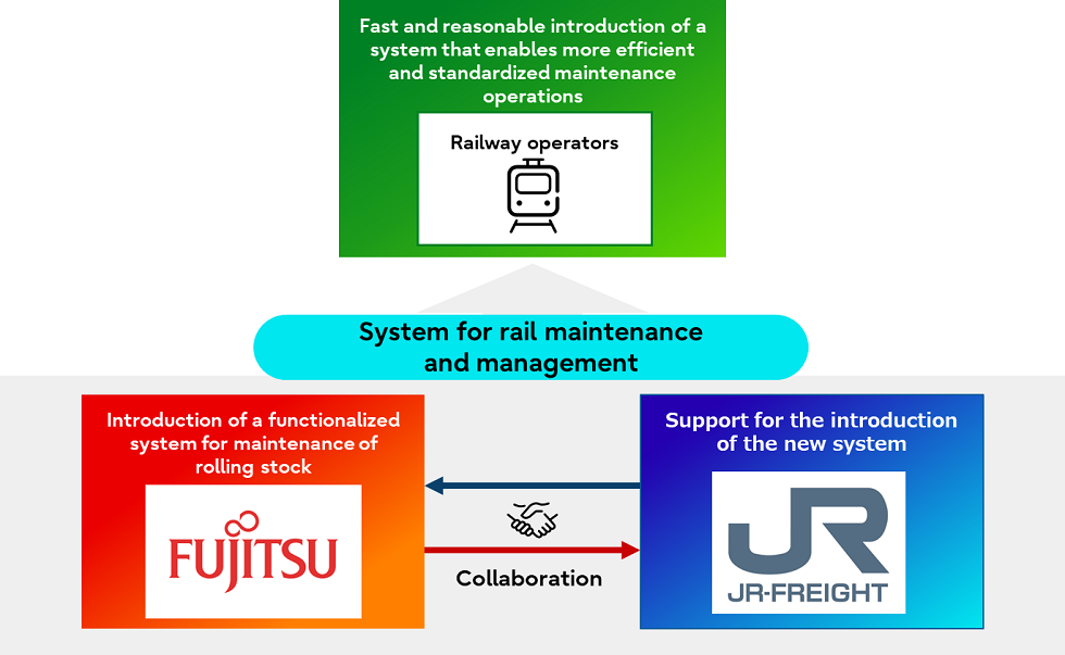 Image of Joint Deployment of Vehicle Management Systems