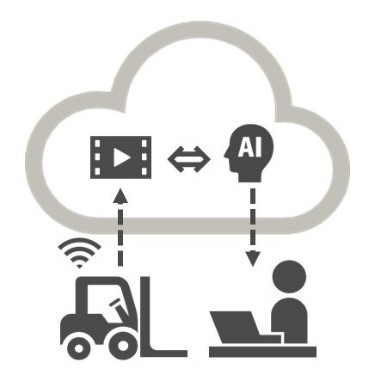 Image of Driving Video AI Analysis usage