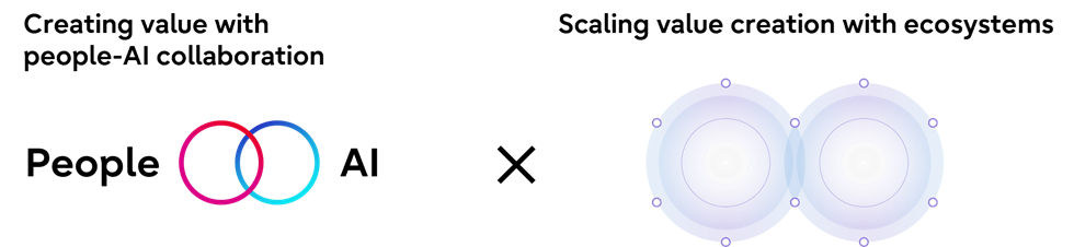 Figure 1: Regenerative ecosystems