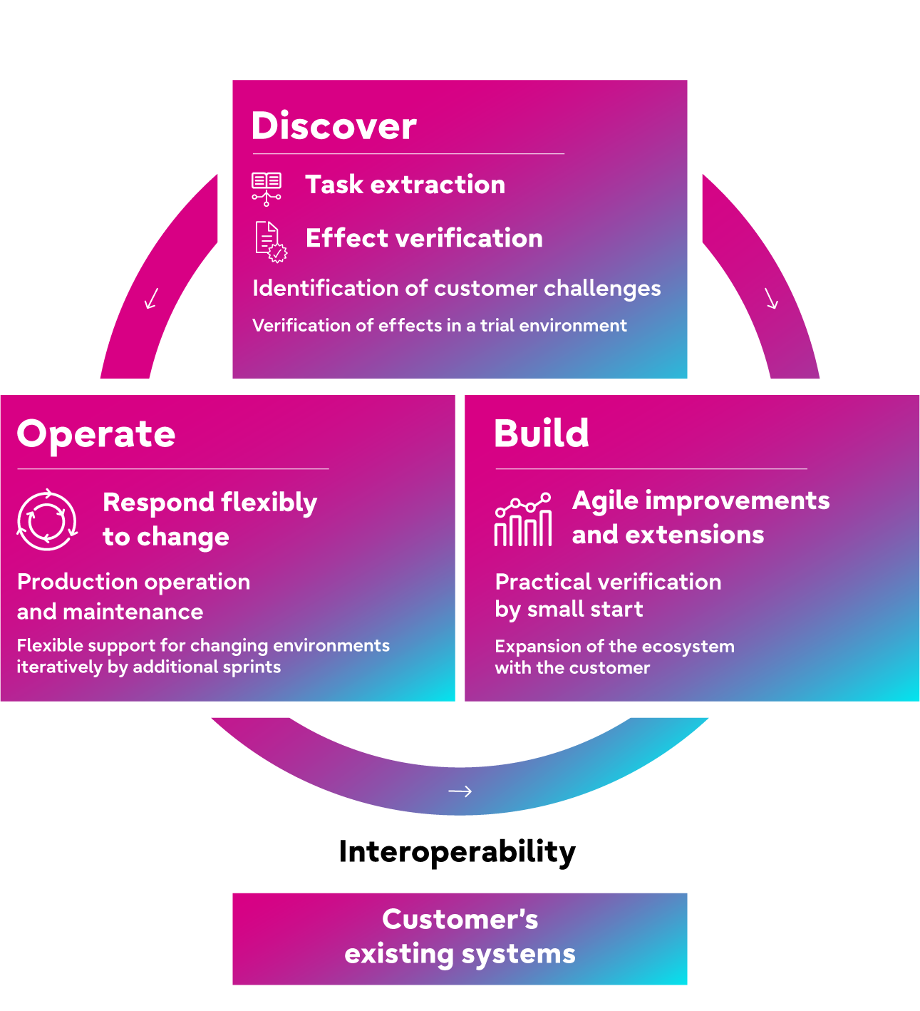 track and trust infographic