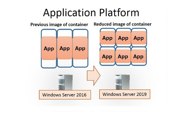 Application-platform