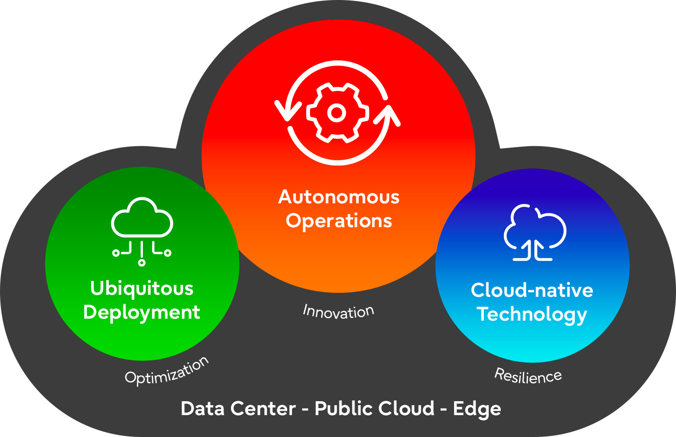 Autonomous Operations infographic