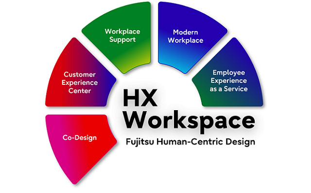 HX Workspace logo containing tools