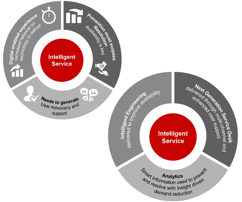 Fujitsu retail technology solutions infographic